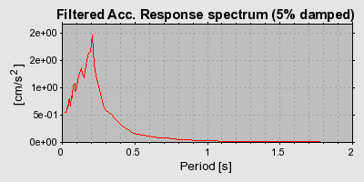 Plot-20160719-21858-1krrtiw-0