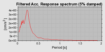 Plot-20160719-21858-z7lfl6-0