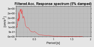 Plot-20160719-21858-1kjono0-0