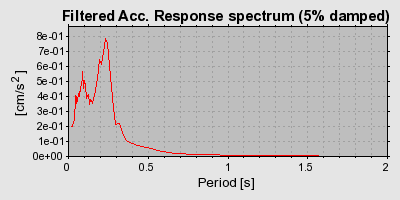 Plot-20160719-21858-actq2l-0