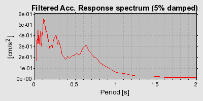 Plot-20160719-21858-1qlgj0g-0