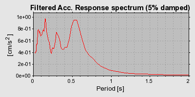 Plot-20160719-21858-1shskcg-0