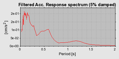 Plot-20160719-21858-1dsch3w-0