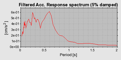 Plot-20160719-21858-1tiae7y-0