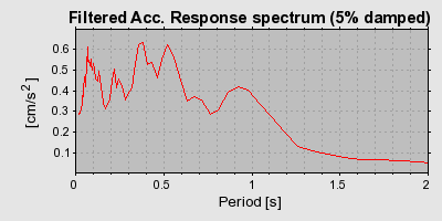 Plot-20160719-21858-y80lgg-0