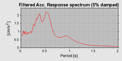 Plot-20160719-21858-sfqfi3-0