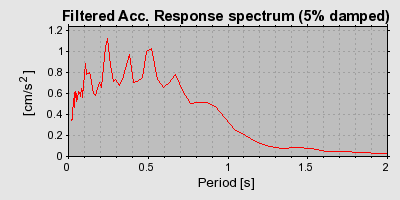 Plot-20160719-21858-xib2vi-0