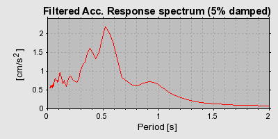 Plot-20160719-21858-mtqqnu-0