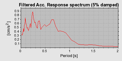 Plot-20160719-21858-1qzkw9a-0