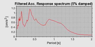 Plot-20160719-21858-y0ij6z-0