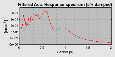 Plot-20160719-21858-r3zpl7-0