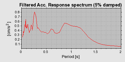 Plot-20160719-21858-k9l6xg-0