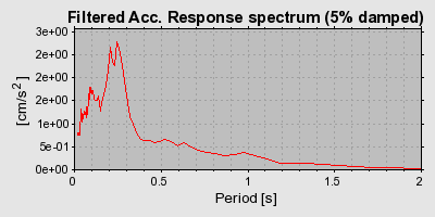 Plot-20160719-21858-rx233k-0