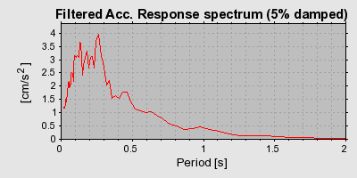 Plot-20160719-21858-1iatd62-0