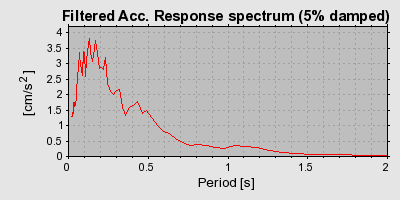 Plot-20160719-21858-18o1fx1-0