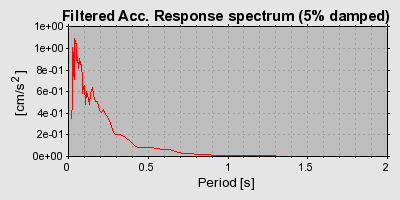 Plot-20160719-21858-1x8slq7-0