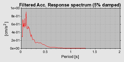 Plot-20160719-21858-24sdev-0