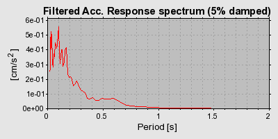 Plot-20160719-21858-1wxduz7-0