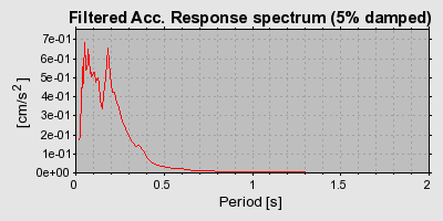 Plot-20160719-21858-skjdd8-0