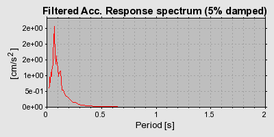 Plot-20160719-21858-dnd6um-0