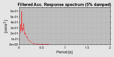 Plot-20160719-21858-11vxn1p-0