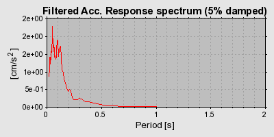 Plot-20160719-21858-1kz3w9d-0