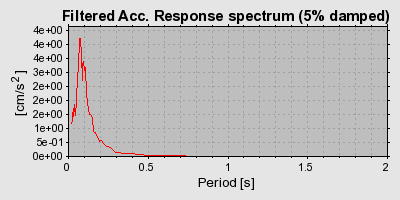 Plot-20160719-21858-1j2190o-0