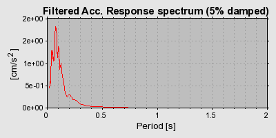 Plot-20160719-21858-5ei20c-0