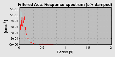 Plot-20160719-21858-1krwjtj-0