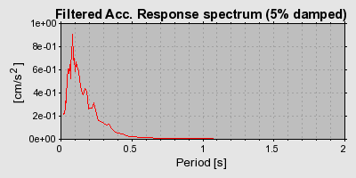 Plot-20160719-21858-15hho5r-0