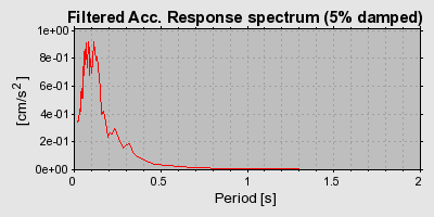 Plot-20160719-21858-1ofgipb-0