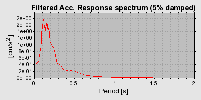 Plot-20160719-21858-dmkwl-0