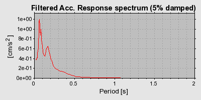 Plot-20160719-21858-4ukt7k-0