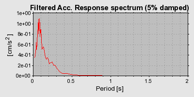 Plot-20160719-21858-1ejtxf7-0