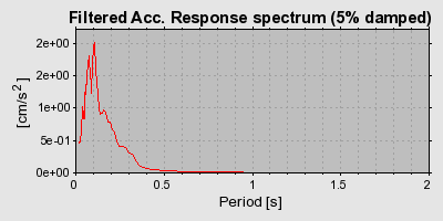 Plot-20160719-21858-uukcu0-0