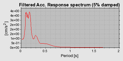 Plot-20160719-21858-1srd9h7-0