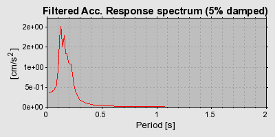 Plot-20160719-21858-1wfo9d5-0