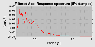 Plot-20160719-21858-18kwehr-0