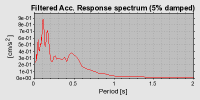 Plot-20160719-21858-aeoxvi-0