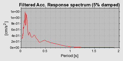 Plot-20160719-21858-1ub1i41-0