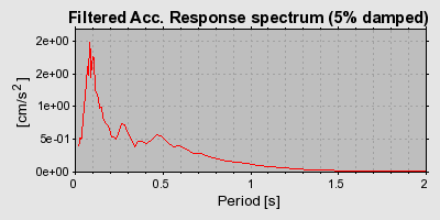 Plot-20160719-21858-1tgh74b-0