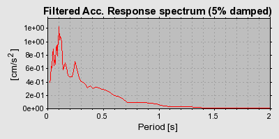 Plot-20160719-21858-1lbdoko-0