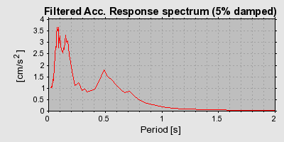 Plot-20160719-21858-1k6xnu-0