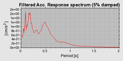 Plot-20160719-21858-21daq4-0