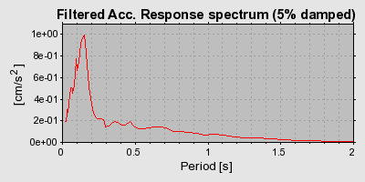 Plot-20160719-21858-77s4bq-0