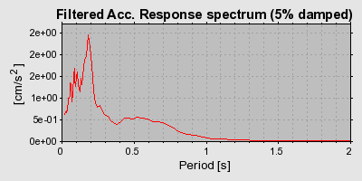 Plot-20160719-21858-19td7d8-0