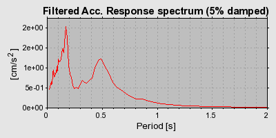 Plot-20160719-21858-xnckv5-0