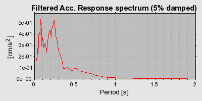 Plot-20160719-21858-1694g2y-0