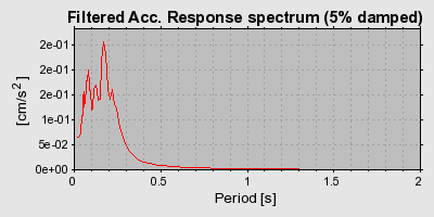 Plot-20160719-21858-1m54wsx-0