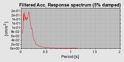 Plot-20160719-21858-1wg78qc-0